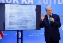 Skandal. Kreu i Parlamentit Niko Peleshi, nuk u jep deputetëve të opozitës provat e prokurorisë për Ballukun