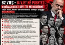 Dosje, akuza, hetime dhe skandale që kërkojnë përgjigje